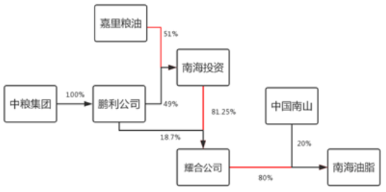 和龍魚(yú)混養(yǎng)的魚(yú)（與龍魚(yú)混養(yǎng)的魚(yú)類(lèi)應(yīng)該具備一定的體型、性情以及適應(yīng)能力強(qiáng)的特點(diǎn)）