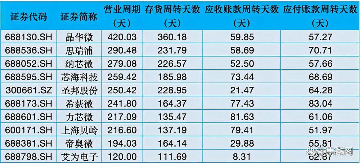 帝龍芯片的未來發展規劃是什么？ 帝龍芯片的未來發展規劃是什么？ 龍魚百科 第5張