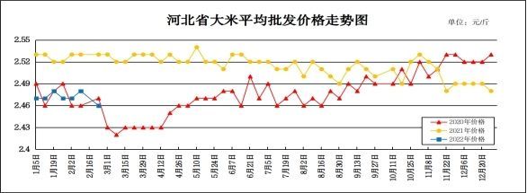 金龍魚價(jià)格走勢(shì)圖（金龍魚財(cái)務(wù)報(bào)表解讀金龍魚競爭對(duì)手股價(jià)對(duì)比）