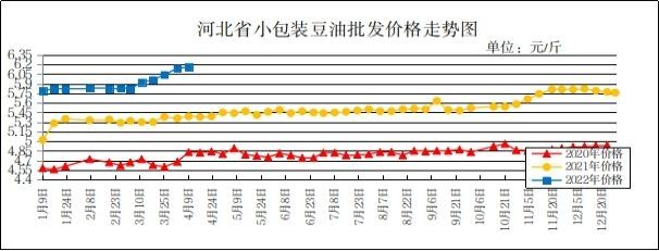 金龍魚價(jià)格走勢(shì)圖（金龍魚財(cái)務(wù)報(bào)表解讀金龍魚競爭對(duì)手股價(jià)對(duì)比）