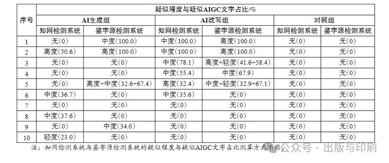 龔恒亮和阿捷團隊哪個更可靠？ 龔恒亮和阿捷團隊哪個更可靠？ 龍魚百科 第1張