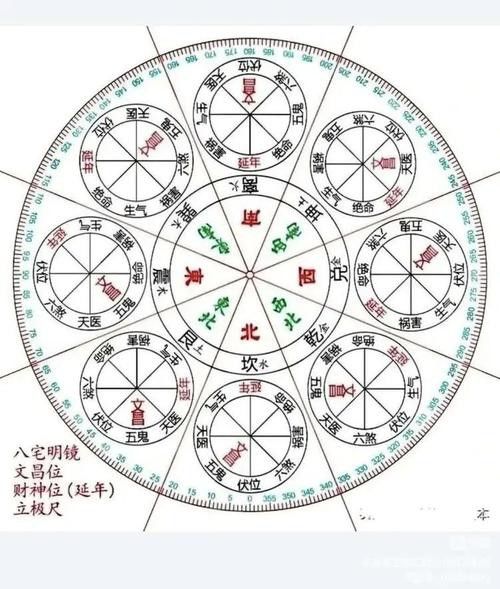 如何找到專業的風水圖集？