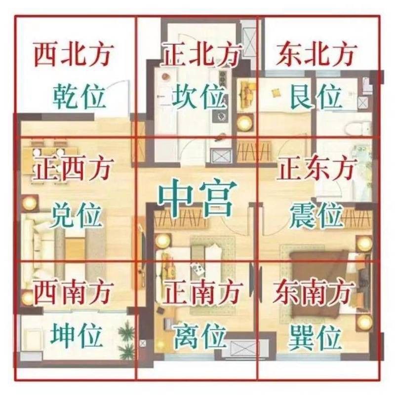 如何找到專業的風水圖集？