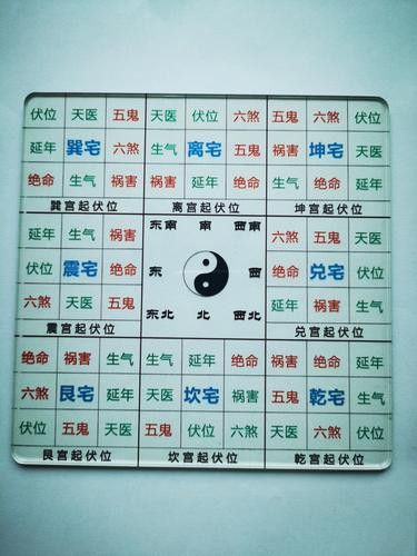 如何找到專業的風水圖集？