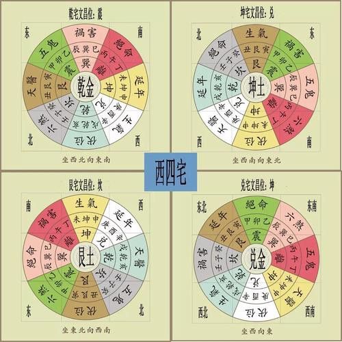 如何找到專業的風水圖集？