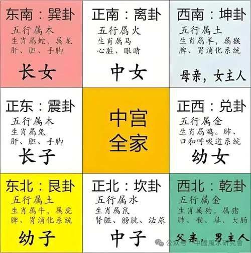 如何找到專業的風水圖集？