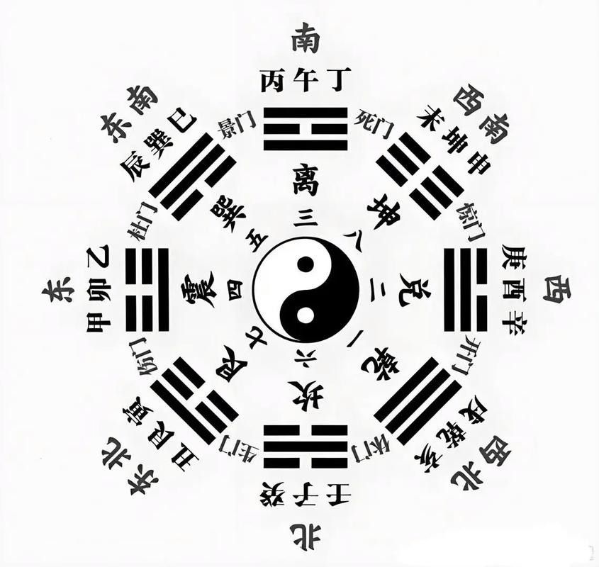 如何找到專業的風水圖集？