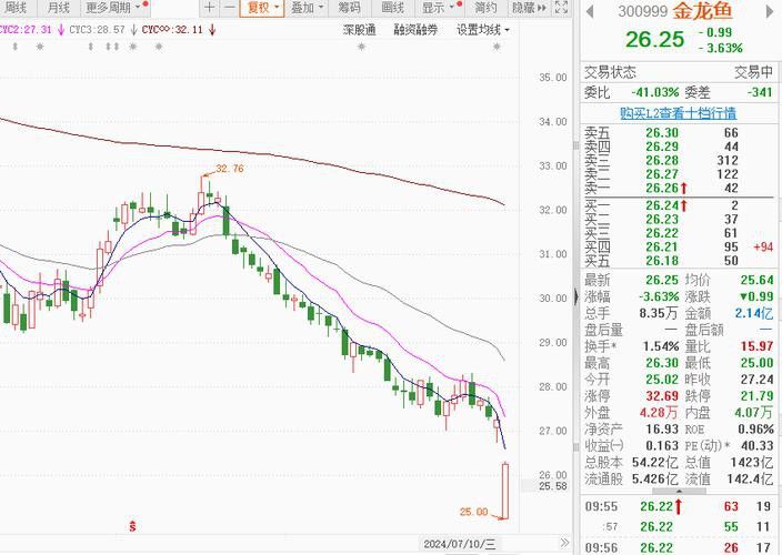 金龍魚大小非解禁 金龍魚大小非解禁 龍魚百科 第1張