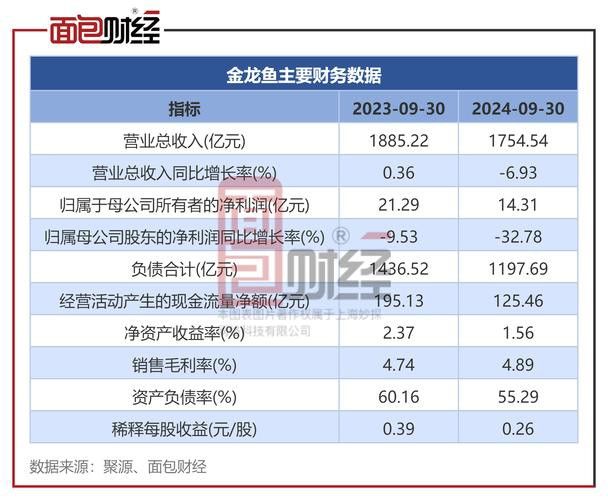 金龍魚大小非解禁 金龍魚大小非解禁 龍魚百科 第7張