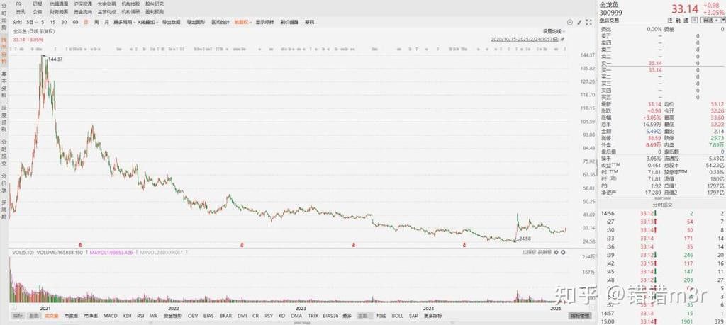 金龍魚大小非解禁 金龍魚大小非解禁 龍魚百科 第5張