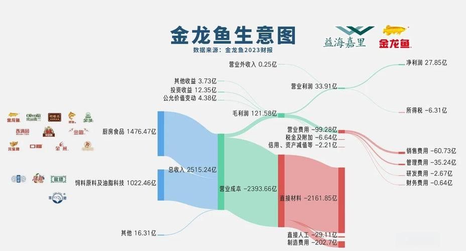 金龍魚品牌有哪些認證？