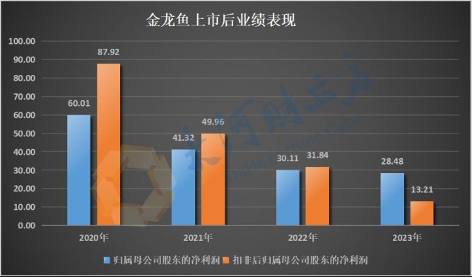 金龍魚價格波動大嗎? 龍魚百科 第4張 金龍魚價格波動大嗎? 金龍魚價格波動大嗎? 龍魚百科 第4張