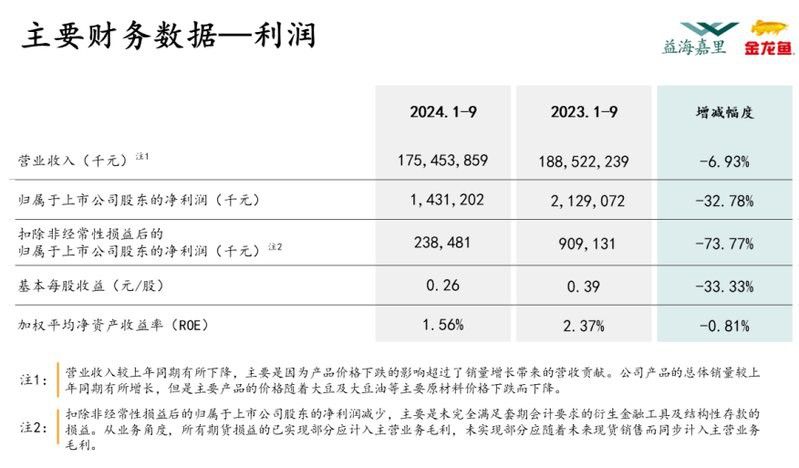 中國金龍魚進(jìn)口量有哪些趨勢？