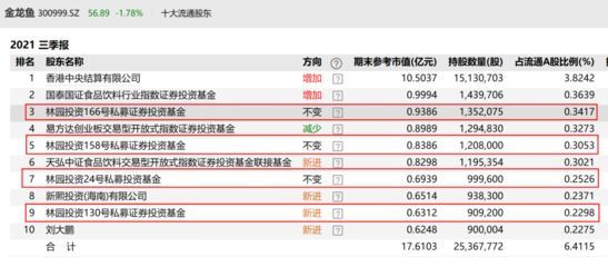 金龍魚2021年投資（金龍魚2021年投資情況分析）