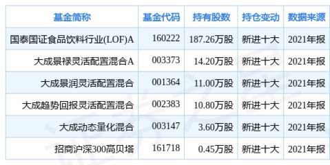 金龍魚2021年投資（金龍魚2021年投資情況分析）