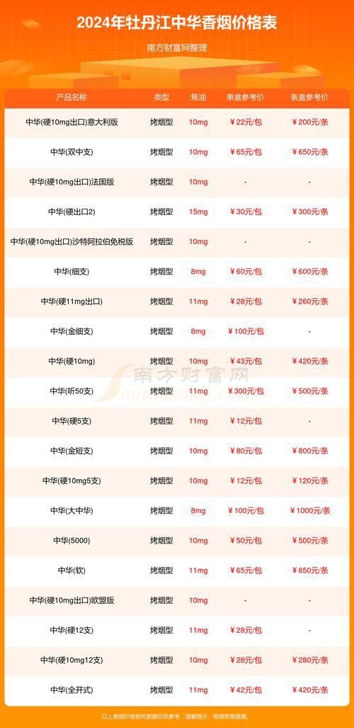 藍(lán)底金龍香煙價(jià)格表圖 藍(lán)底金龍香煙價(jià)格表圖 龍魚(yú)百科 第4張