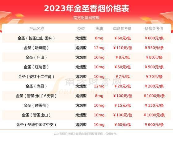 藍(lán)底金龍香煙價(jià)格表圖 藍(lán)底金龍香煙價(jià)格表圖 龍魚(yú)百科 第10張