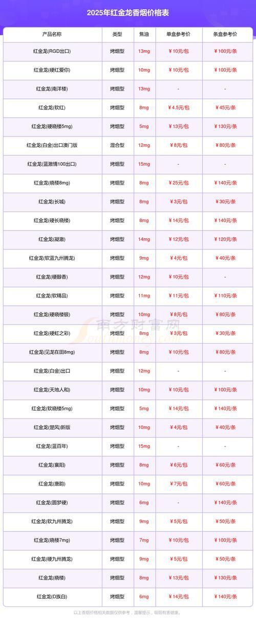 藍(lán)底金龍香煙價(jià)格表圖 藍(lán)底金龍香煙價(jià)格表圖 龍魚(yú)百科 第13張