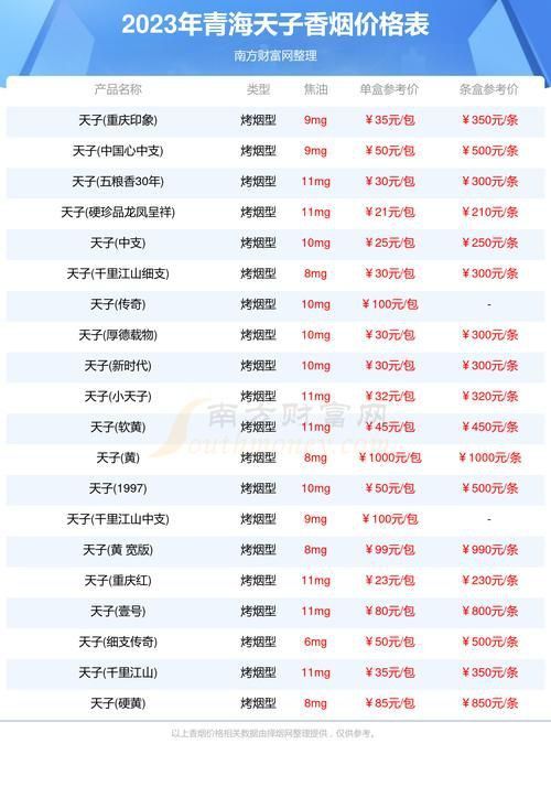 藍(lán)底金龍香煙價(jià)格表圖 藍(lán)底金龍香煙價(jià)格表圖 龍魚(yú)百科 第15張