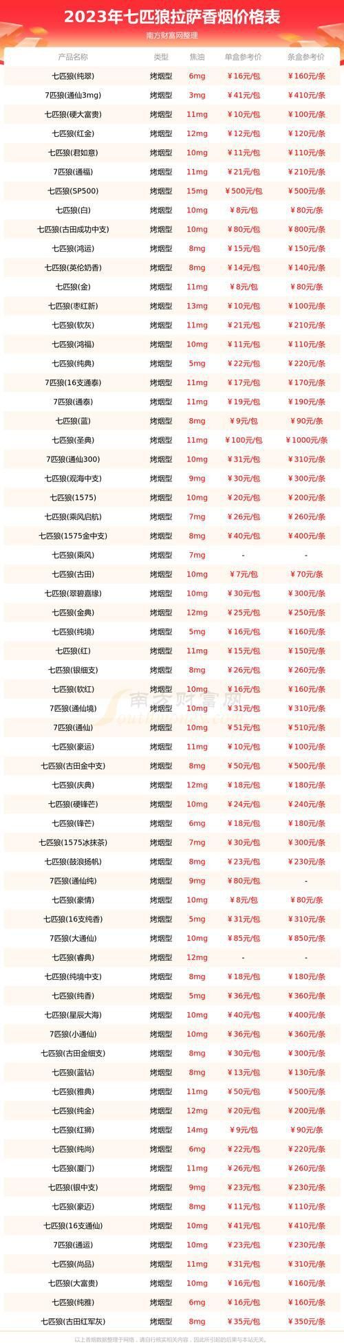 藍(lán)底金龍香煙價(jià)格表圖 藍(lán)底金龍香煙價(jià)格表圖 龍魚(yú)百科 第14張