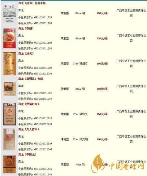 藍(lán)底金龍香煙價(jià)格表圖 藍(lán)底金龍香煙價(jià)格表圖 龍魚(yú)百科 第12張