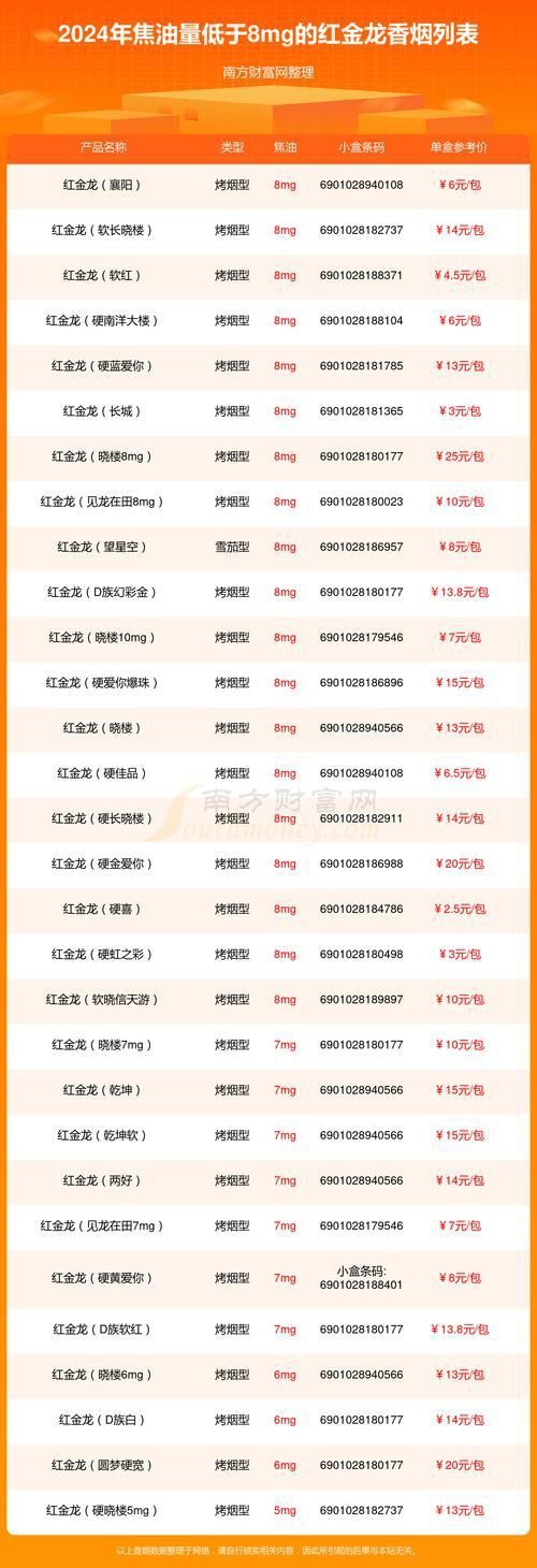 藍(lán)底金龍香煙價(jià)格表圖 藍(lán)底金龍香煙價(jià)格表圖 龍魚(yú)百科 第17張
