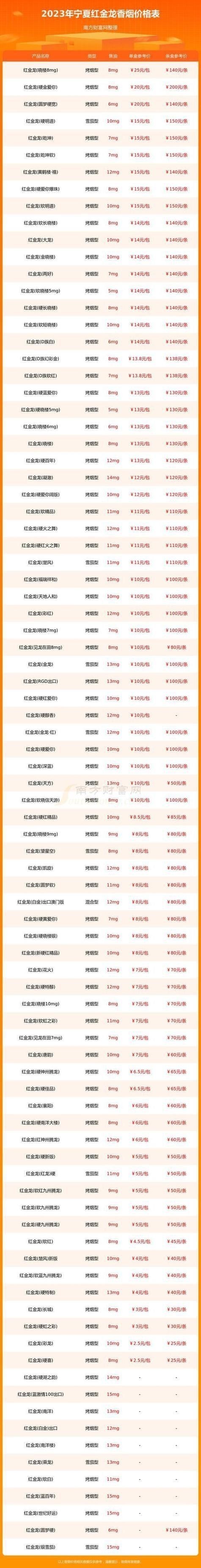 藍(lán)底金龍香煙價(jià)格表圖 藍(lán)底金龍香煙價(jià)格表圖 龍魚(yú)百科 第23張