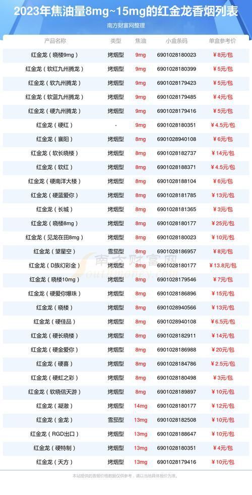 藍(lán)底金龍香煙價(jià)格表圖 藍(lán)底金龍香煙價(jià)格表圖 龍魚(yú)百科 第21張