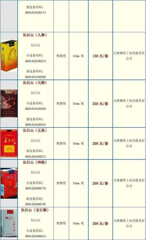 藍(lán)底金龍香煙價(jià)格表圖 藍(lán)底金龍香煙價(jià)格表圖 龍魚(yú)百科 第26張