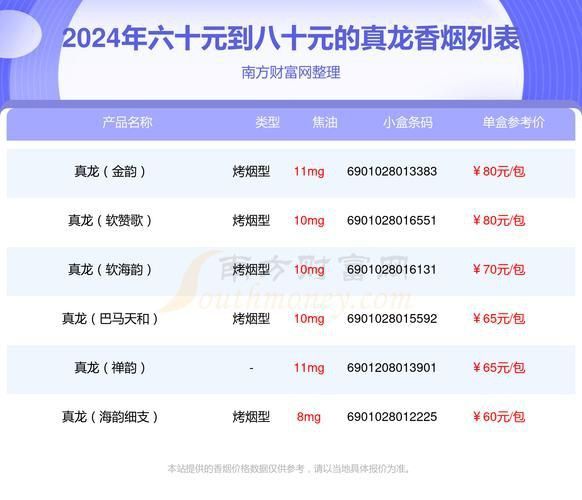 藍(lán)底金龍香煙價(jià)格表圖 藍(lán)底金龍香煙價(jià)格表圖 龍魚(yú)百科 第24張