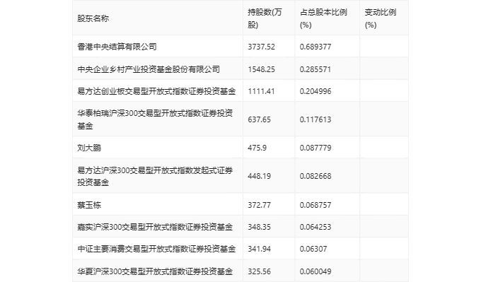 金龍魚現(xiàn)在價(jià)格表（金龍魚價(jià)格因多種因素而異）