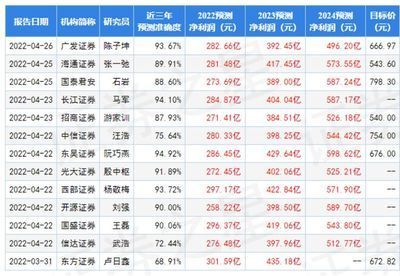 金龍魚2020年一季度業績（金龍魚2019年一季度業績分析）