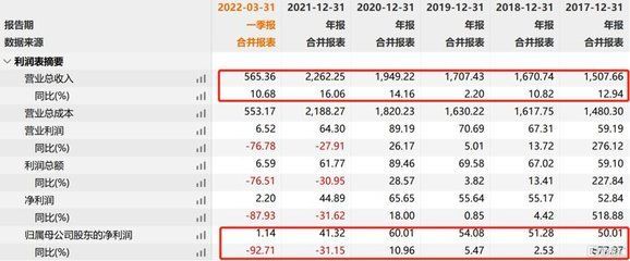 金龍魚2020年一季度業績（金龍魚2019年一季度業績分析）