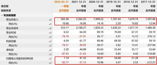 金龍魚2020年一季度業(yè)績（金龍魚2019年一季度業(yè)績分析）