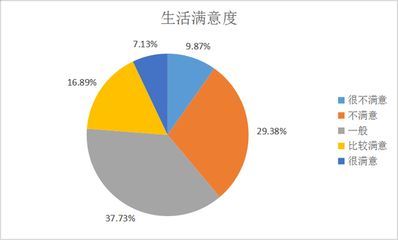 福龍客車用戶滿意度調查，福龍客車品牌忠誠度建設方法福龍客車品牌忠誠度建設方法