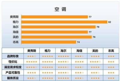 福龍客車用戶滿意度調查，福龍客車品牌忠誠度建設方法福龍客車品牌忠誠度建設方法