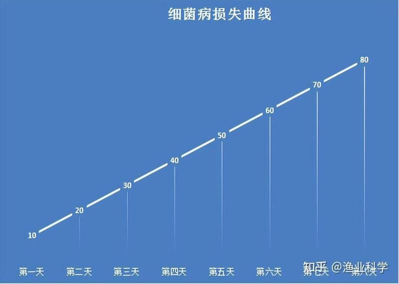 如何判斷龍魚充血是否傳染？ 如何判斷龍魚充血是否傳染？ 龍魚百科 第7張