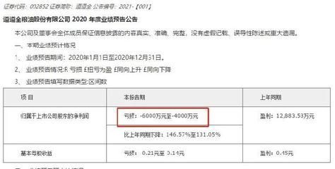 金龍魚2020年業績預告，金龍魚2020年業績預告分析