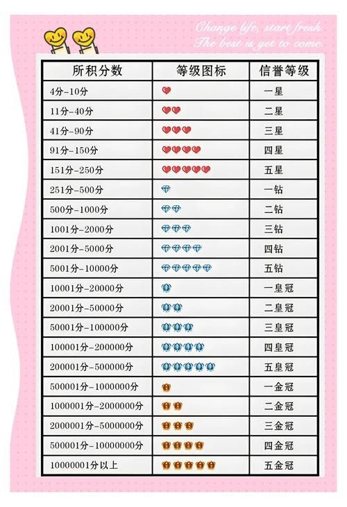 這些商家中哪個信譽最好？