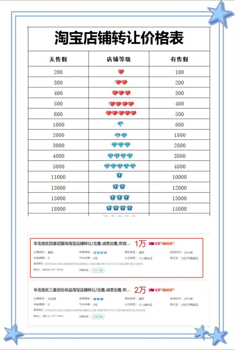 這些商家中哪個信譽最好？