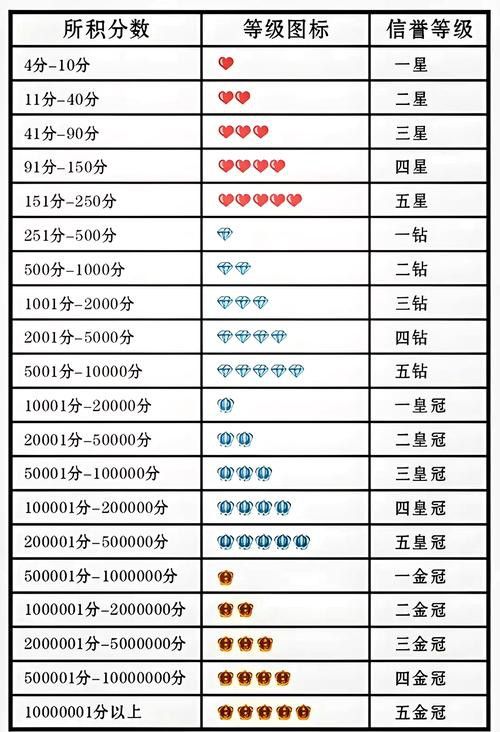 這些商家中哪個信譽最好？