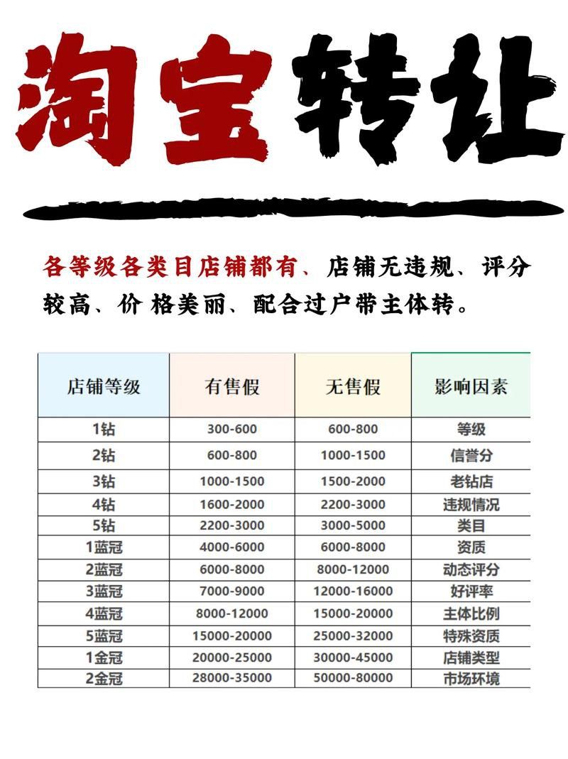 這些商家中哪個信譽最好？