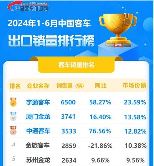 李亞四金龍的市場供需情況 李亞四金龍的市場供需情況 龍魚百科 第20張