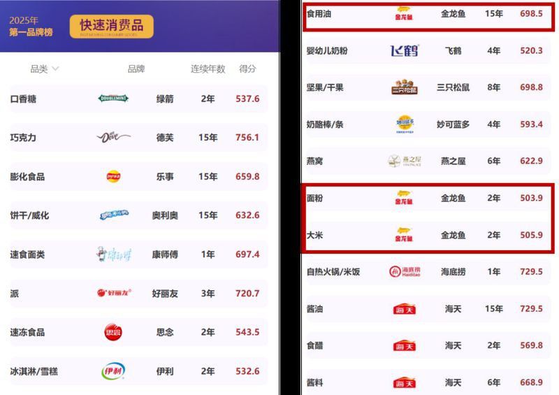 金龍魚標(biāo)準(zhǔn)號一覽表