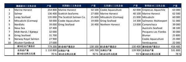 龍魚飼料品牌推薦知乎（2024年龍魚飼料十大品牌排行榜龍魚飼料品牌排行榜）