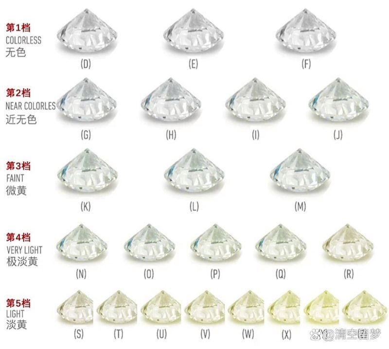 六福珠寶鉆石等級一覽表 六福珠寶鉆石等級一覽表 龍魚百科 第3張