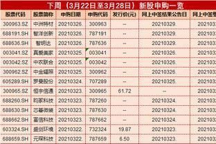 金龍魚中簽價格表（2018年9月28日金龍魚中簽價格表） 金龍魚中簽價格表（2018年9月28日金龍魚中簽價格表） 龍魚百科 第4張