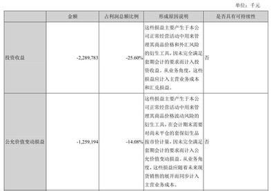 金龍魚分析（金龍魚在市場上取得了顯著的成績還在社會責(zé)任和可持續(xù)發(fā)展）