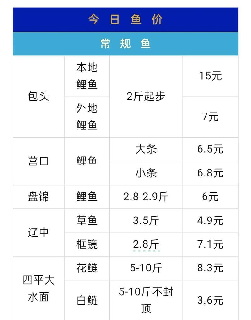 小龍魚大概多少錢一條 小龍魚大概多少錢一條 龍魚百科 第4張