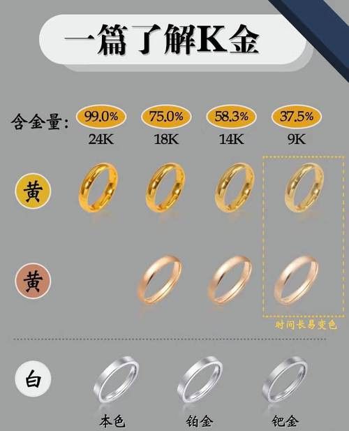 如何判斷24K金龍的真偽？